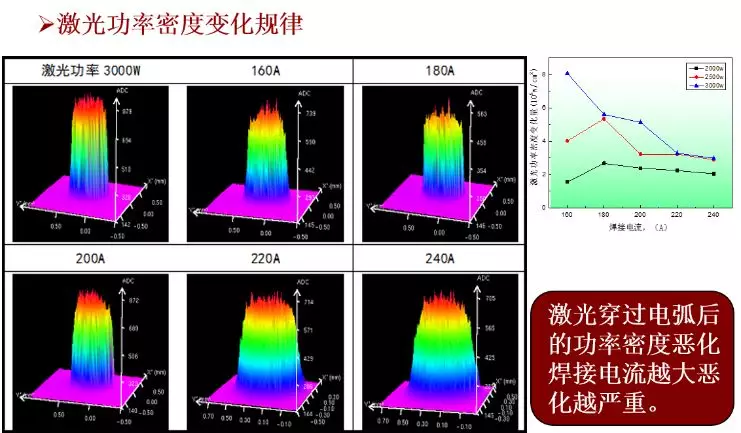 走近科研团队系列报道：长春理工大学激光加工技术研究中心的图29